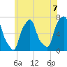 New Rochelle tide chart for Monday, June 7, 2021