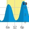 New Rochelle tide chart for Monday, July 19, 2021