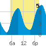 New Rochelle tide chart for Monday, July 5, 2021