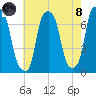New Rochelle tide chart for Sunday, August 8, 2021
