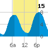 New Rochelle tide chart for Wednesday, September 15, 2021
