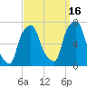 New Rochelle tide chart for Thursday, September 16, 2021