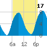 New Rochelle tide chart for Friday, September 17, 2021