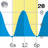 New Rochelle tide chart for Monday, September 20, 2021