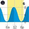 New Rochelle tide chart for Monday, September 6, 2021