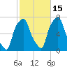 New Rochelle tide chart for Friday, October 15, 2021