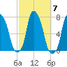 New Rochelle tide chart for Thursday, October 7, 2021