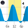 New Rochelle tide chart for Thursday, November 4, 2021
