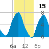 New Rochelle tide chart for Wednesday, December 15, 2021