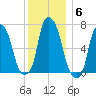 New Rochelle tide chart for Monday, December 6, 2021