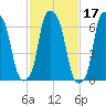 New Rochelle tide chart for Thursday, February 17, 2022