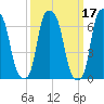 New Rochelle tide chart for Thursday, March 17, 2022