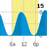 New Rochelle tide chart for Friday, April 15, 2022