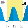 New Rochelle tide chart for Saturday, April 16, 2022