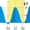 New Rochelle tide chart for Sunday, April 17, 2022