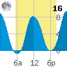 New Rochelle tide chart for Monday, May 16, 2022