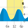 New Rochelle tide chart for Friday, May 6, 2022