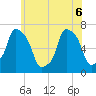 New Rochelle tide chart for Monday, June 6, 2022
