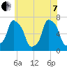 New Rochelle tide chart for Tuesday, June 7, 2022