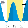 New Rochelle tide chart for Thursday, August 11, 2022