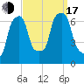 New Rochelle tide chart for Saturday, September 17, 2022