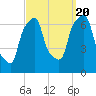 New Rochelle tide chart for Tuesday, September 20, 2022