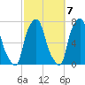 New Rochelle tide chart for Friday, October 7, 2022