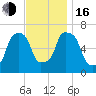 New Rochelle tide chart for Wednesday, November 16, 2022