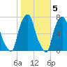 New Rochelle tide chart for Saturday, November 5, 2022