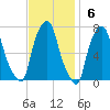 New Rochelle tide chart for Sunday, November 6, 2022