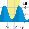 New Rochelle tide chart for Thursday, December 15, 2022