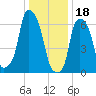 New Rochelle tide chart for Wednesday, January 18, 2023