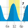 New Rochelle tide chart for Saturday, January 7, 2023