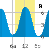 New Rochelle tide chart for Monday, January 9, 2023