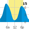New Rochelle tide chart for Wednesday, March 15, 2023
