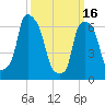 New Rochelle tide chart for Thursday, March 16, 2023