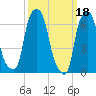 New Rochelle tide chart for Saturday, March 18, 2023