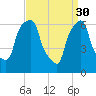 New Rochelle tide chart for Thursday, March 30, 2023