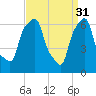 New Rochelle tide chart for Friday, March 31, 2023