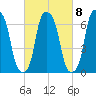 New Rochelle tide chart for Wednesday, March 8, 2023