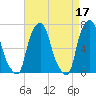 New Rochelle tide chart for Monday, April 17, 2023