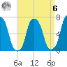 New Rochelle tide chart for Thursday, April 6, 2023