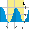 New Rochelle tide chart for Saturday, April 8, 2023