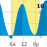 New Rochelle tide chart for Thursday, May 18, 2023