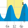 New Rochelle tide chart for Monday, May 1, 2023