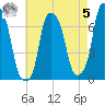 New Rochelle tide chart for Friday, May 5, 2023