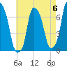 New Rochelle tide chart for Saturday, May 6, 2023