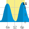 New Rochelle tide chart for Sunday, June 11, 2023