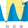 New Rochelle tide chart for Friday, June 16, 2023