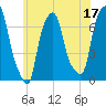 New Rochelle tide chart for Saturday, June 17, 2023